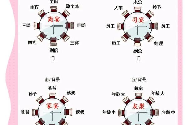各血型上餐厅吃饭的习惯