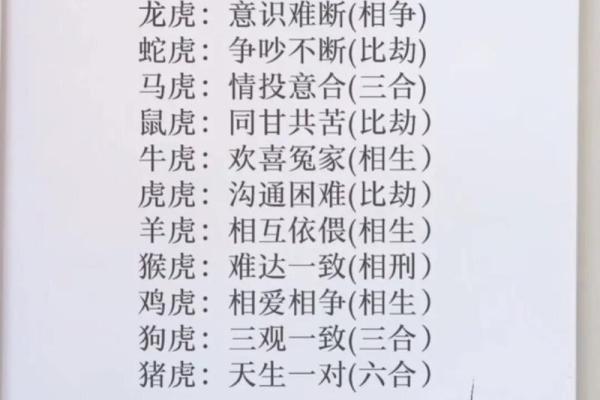 1962年属虎人和什么属相婚配好,1962年属虎的人婚姻配对详解
