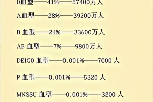 A血型性格