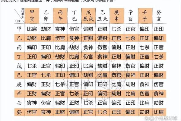 生肖八字算命