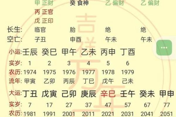 八字精髓