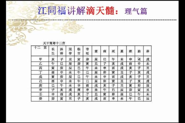八字精髓