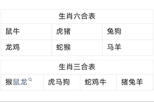 属羊和属鼠的八字合吗
