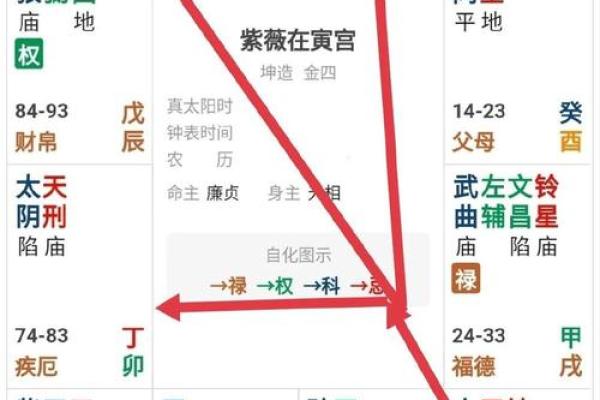 田宅宫有紫薇星七杀星