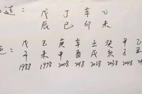 八字纯阳