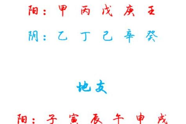 八字纯阳