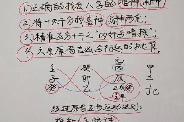 八字怎样取喜用神和忌神