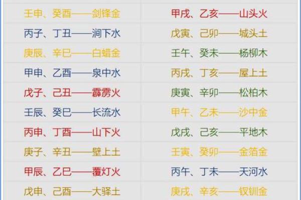 金命与木命婚配吗 五行配对合婚
