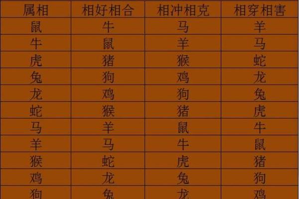 生肖配对姻缘男龙女马 十二生肖男龙女马相配吗？