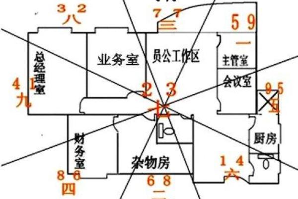 属鸡人2015年办公室风水布局