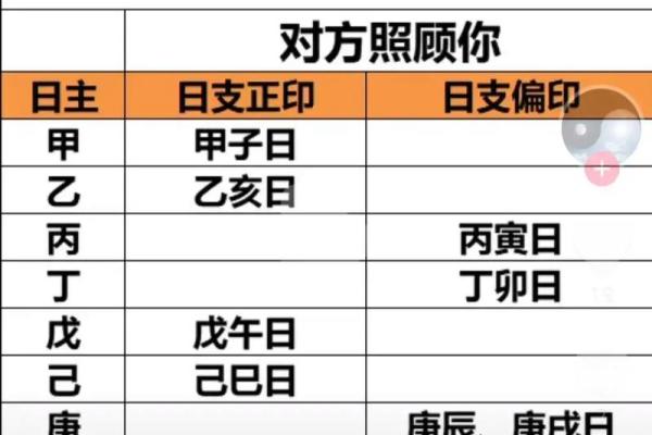 如何从八字中看妻子的美貌程度？