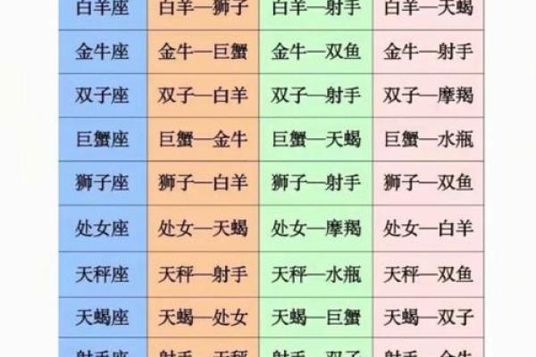 双子和天秤配对