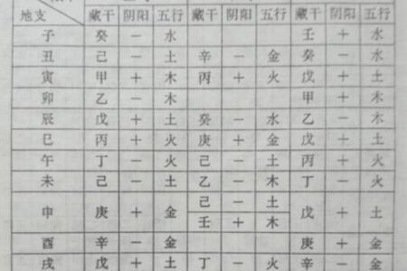 八字不入正格