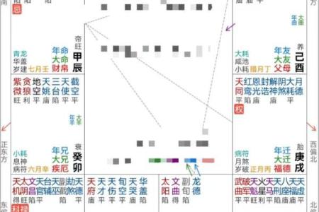 紫薇命盘详解免费版