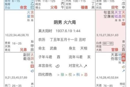 紫薇斗数孤辰什么意思
