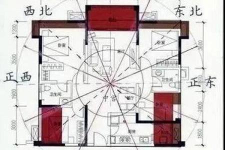 买楼房风水怎么看？