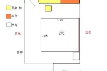 书桌上方有横梁风水好不好？