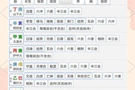 八字提要戊