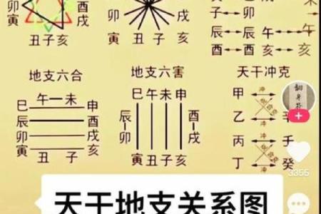 正月出生的人的八字命理