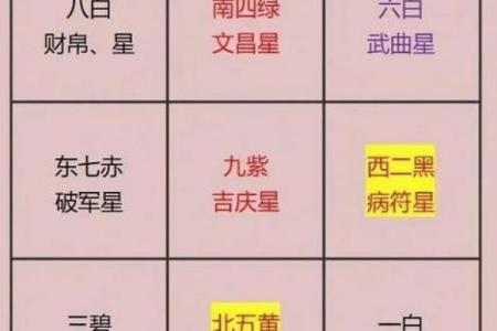 八字偏阴