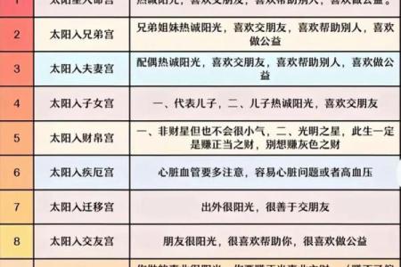 星尘算命紫薇斗数
