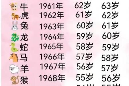 生肖年份配对表姻缘 生肖和年份对照表？
