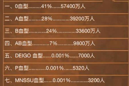 从血型的角度看寿命长短 长知识的科学论