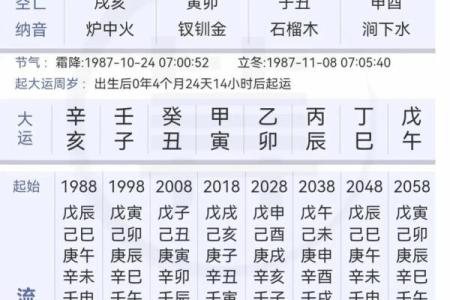八字禄神对于人们的命运的影响