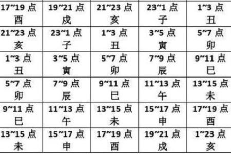 下半月吉日吉凶查询