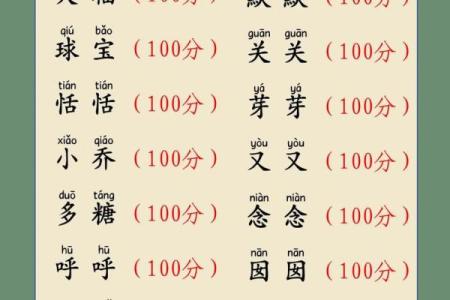 qq网名宝宝名字大全女孩