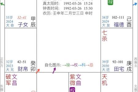 紫薇斗数看流年工作