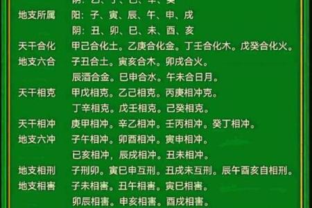 天干的五行与方位