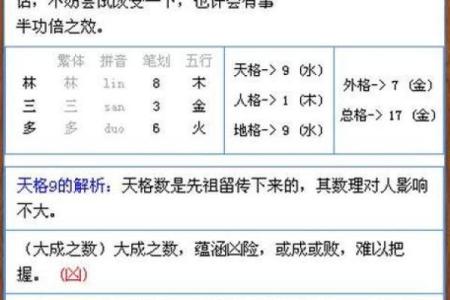 名字测试打分免费的轩