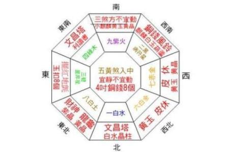 南偏西12度房子风水解读