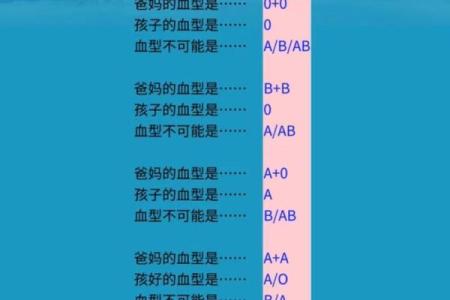 怎么知道自己是什么血型