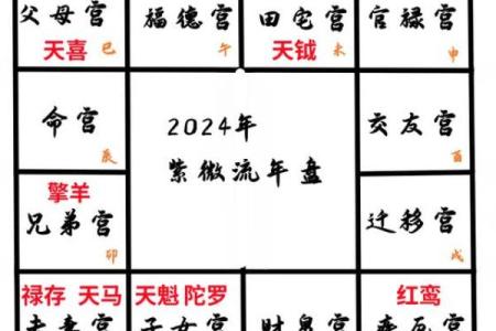 紫薇斗数同盘会怎样