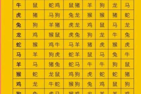生肖配对表 年份生肖配对表