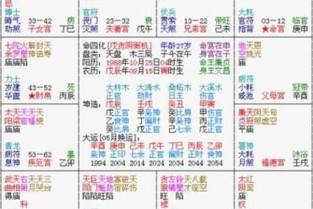 紫微斗数之迁移宫与诸星，七杀星在迁移宫是什么意思？