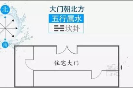 大门开在生气方位，大门开在吉位还是凶位？