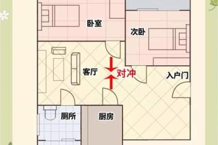 自制房子风水大门方位图解
