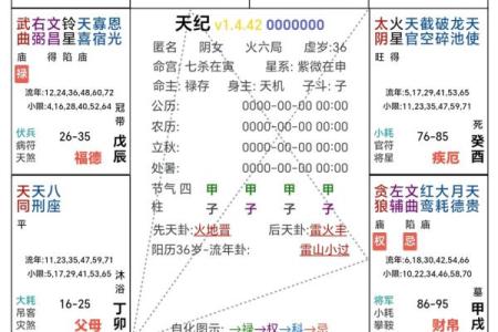 紫薇斗数小儿夭折