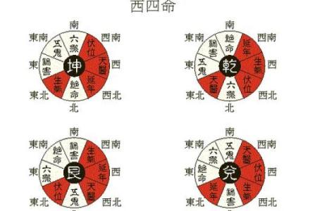 吉凶方位 本命卦有什么用