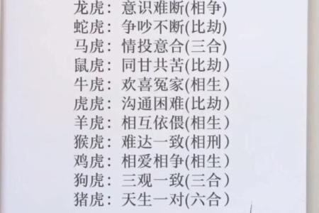 1962年属虎人和什么属相婚配好,1962年属虎的人婚姻配对详解