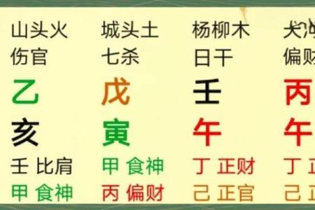 八字中的日元断性格