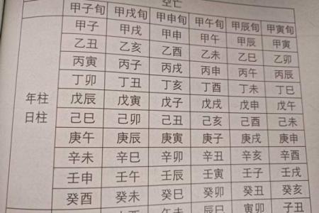 大师八字太极华盖空亡