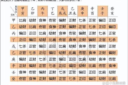 生肖八字算命