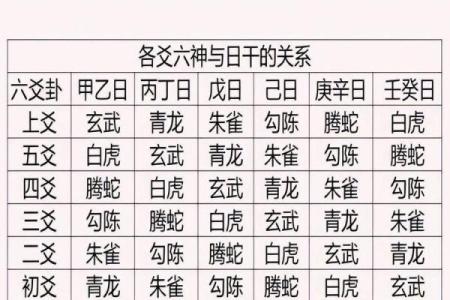 每日白虎方位吉凶