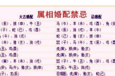 男女八字合婚 你根本不知道的婚姻缘