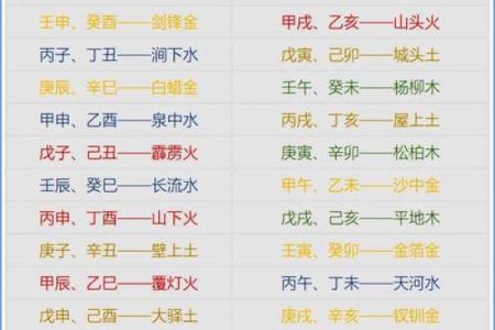 金命与木命婚配吗 五行配对合婚