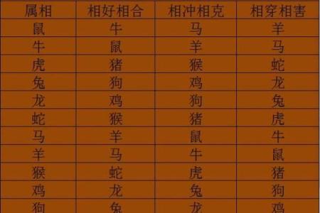 生肖配对姻缘男龙女马 十二生肖男龙女马相配吗？